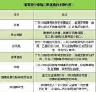 葡萄酒（jiǔ）二氧化硫（liú）有（yǒu）毒嗎（ma）？